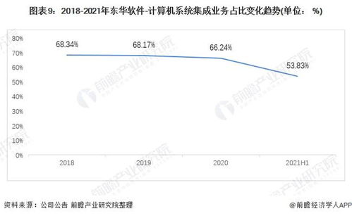 2021年中國(guó)計(jì)算機(jī)系統(tǒng)集成行業(yè)龍頭分析 聚焦東華軟件，洞見(jiàn)行業(yè)服務(wù)新格局